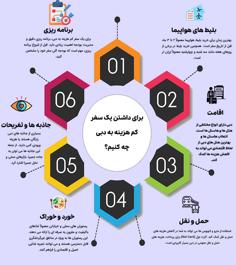 مراحل یک سفر کم هزینه به دبی
