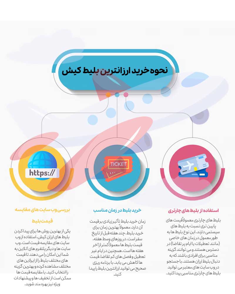 نحوه خرید ارزانترین بلیط کیش